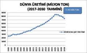 Çaysiad | Çay Sanayicisi İş Adamları Derneği
